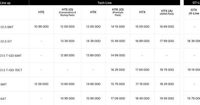 2026 Kia Seltos Launched, Priced From Rs. 10.99 Lakhs