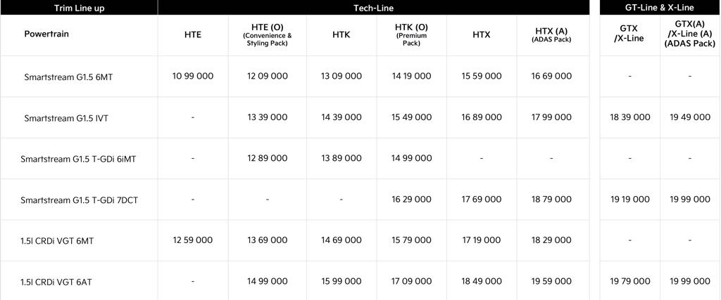 2026 Kia Seltos Launched, Priced From Rs. 10.99 Lakhs