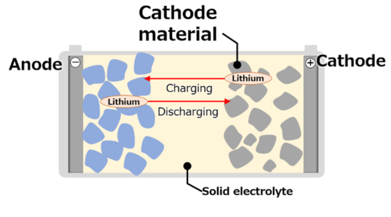 China Just Defined What “Solid-State” Batteries Are—Before Anyone Else Could China Just Defined What “Solid-State” Batteries Are—Before Anyone Else Could