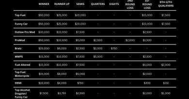 Here’s IHRA’s Full Schedule For 2026: Triple Crown, Specials, Purses, And So Much More Right Here!