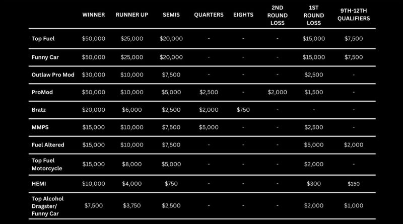 Here’s IHRA’s Full Schedule For 2026: Triple Crown, Specials, Purses, And So Much More Right Here!