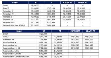 Tata Harrier & Safari Petrol Variants Launched, Priced From Rs. 12.89 Lakhs